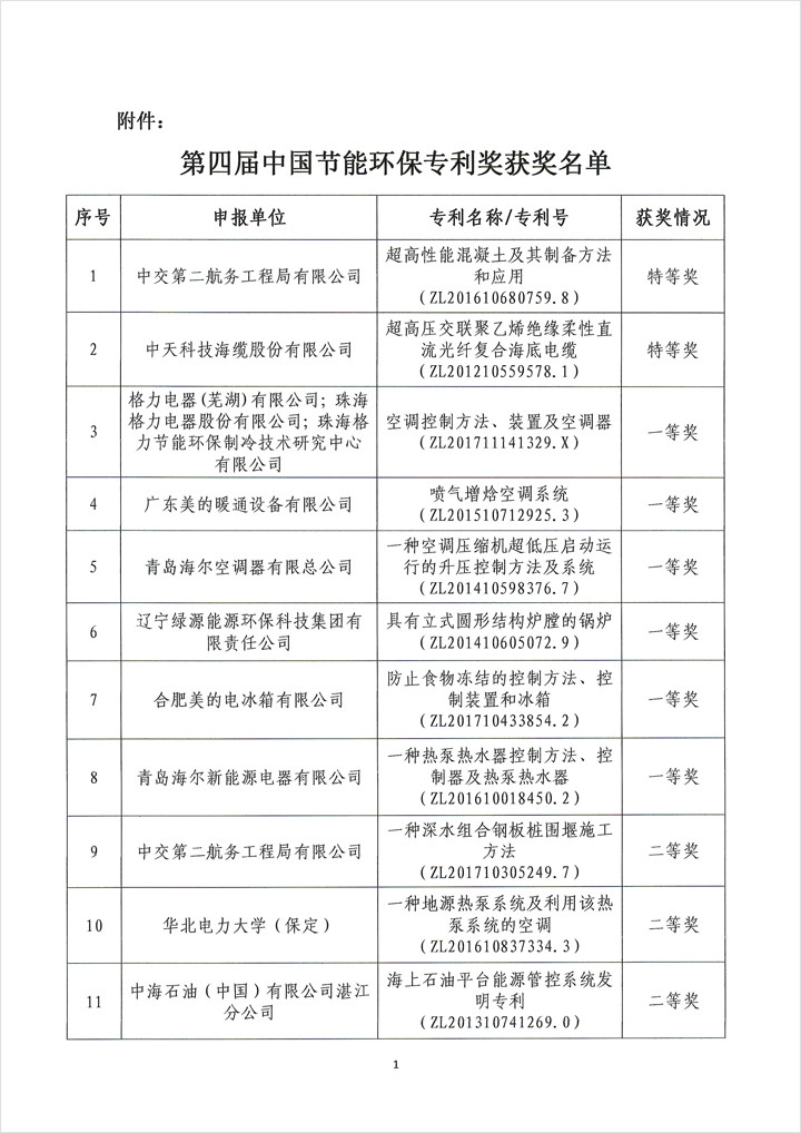 关于第四届中国节能环保专利奖获奖名单的公示(图3)