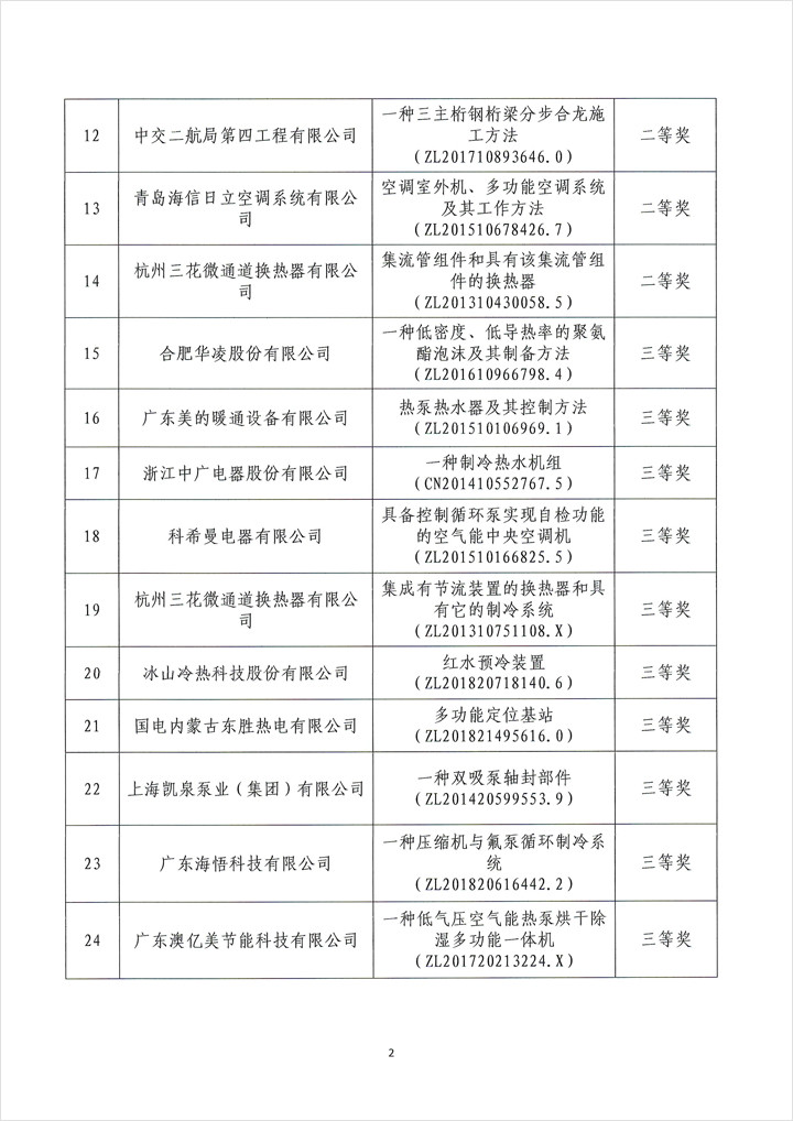 关于公布第四届中国节能环保专利奖获奖结果的通知(图3)
